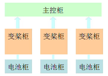 118手机现场结果