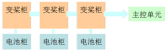 118手机现场结果