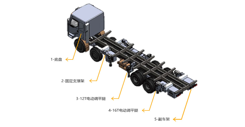 118手机现场结果