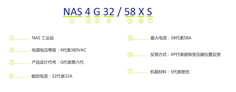 118手机现场结果