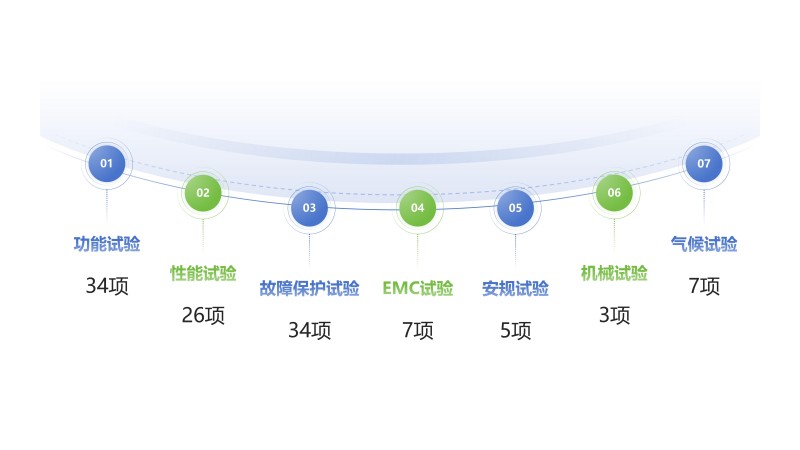 118手机现场结果